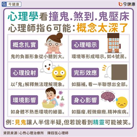 鬼壓床前兆|鬼壓床＝被煞到？鬼月必看「鬼壓床」症狀與解法：。